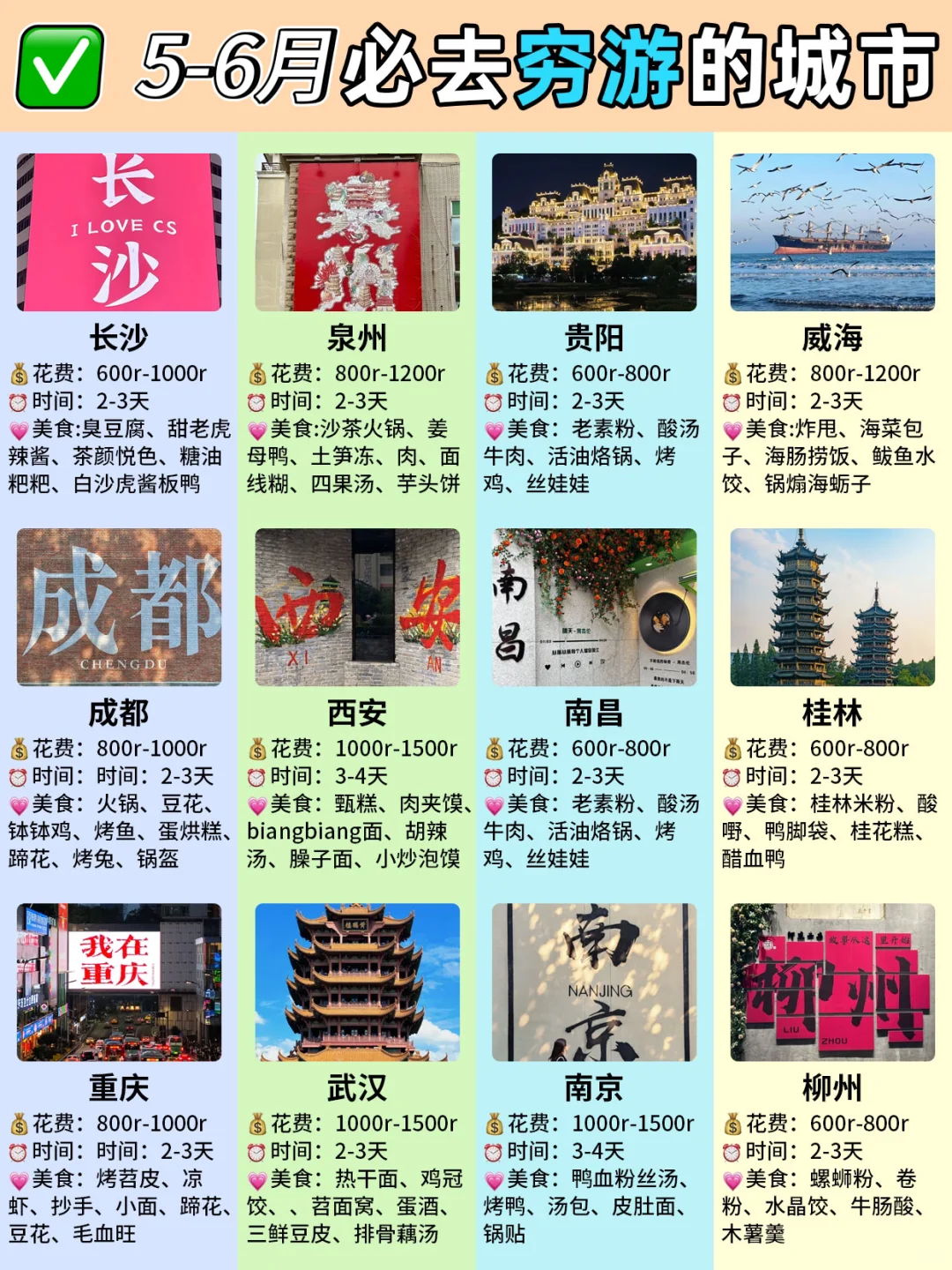 超级适合适合穷游的12座城市🔥省钱又好玩！