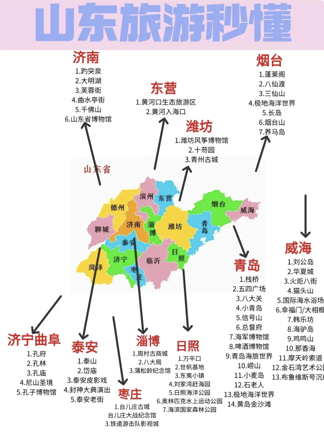 山东哪个城市比较好玩