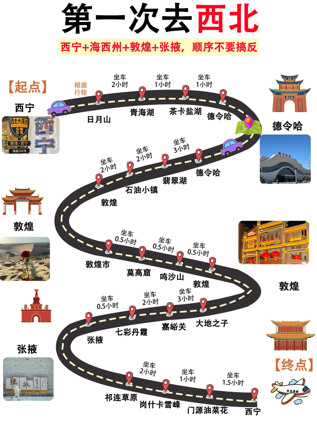 西北旅游！不要再搞反了😭让你少走弯路！