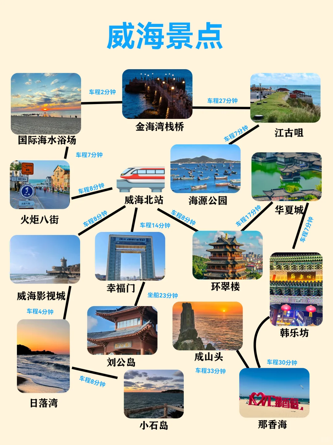 我看谁暑假还来威海