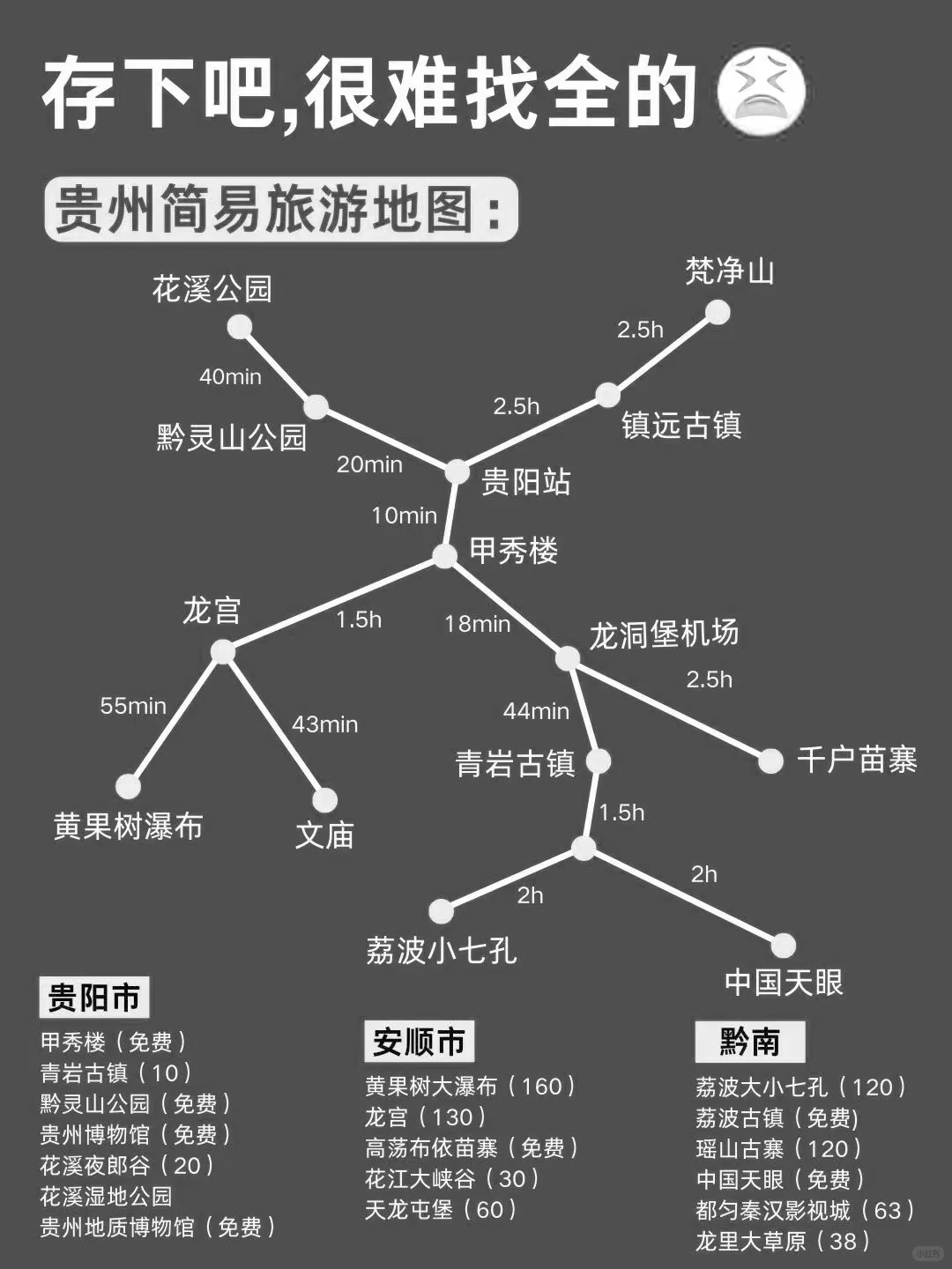 给6～7月去贵州的姐妹👭游玩顺序别搞反了