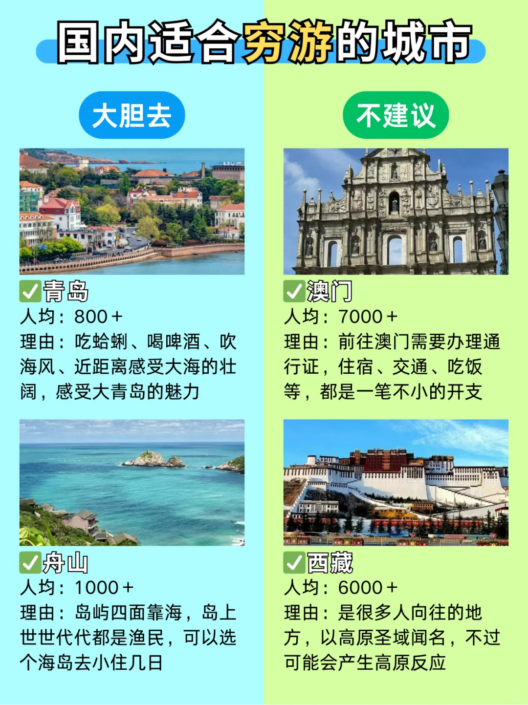 这个暑假冲✈️国内适合穷游的城市🌈