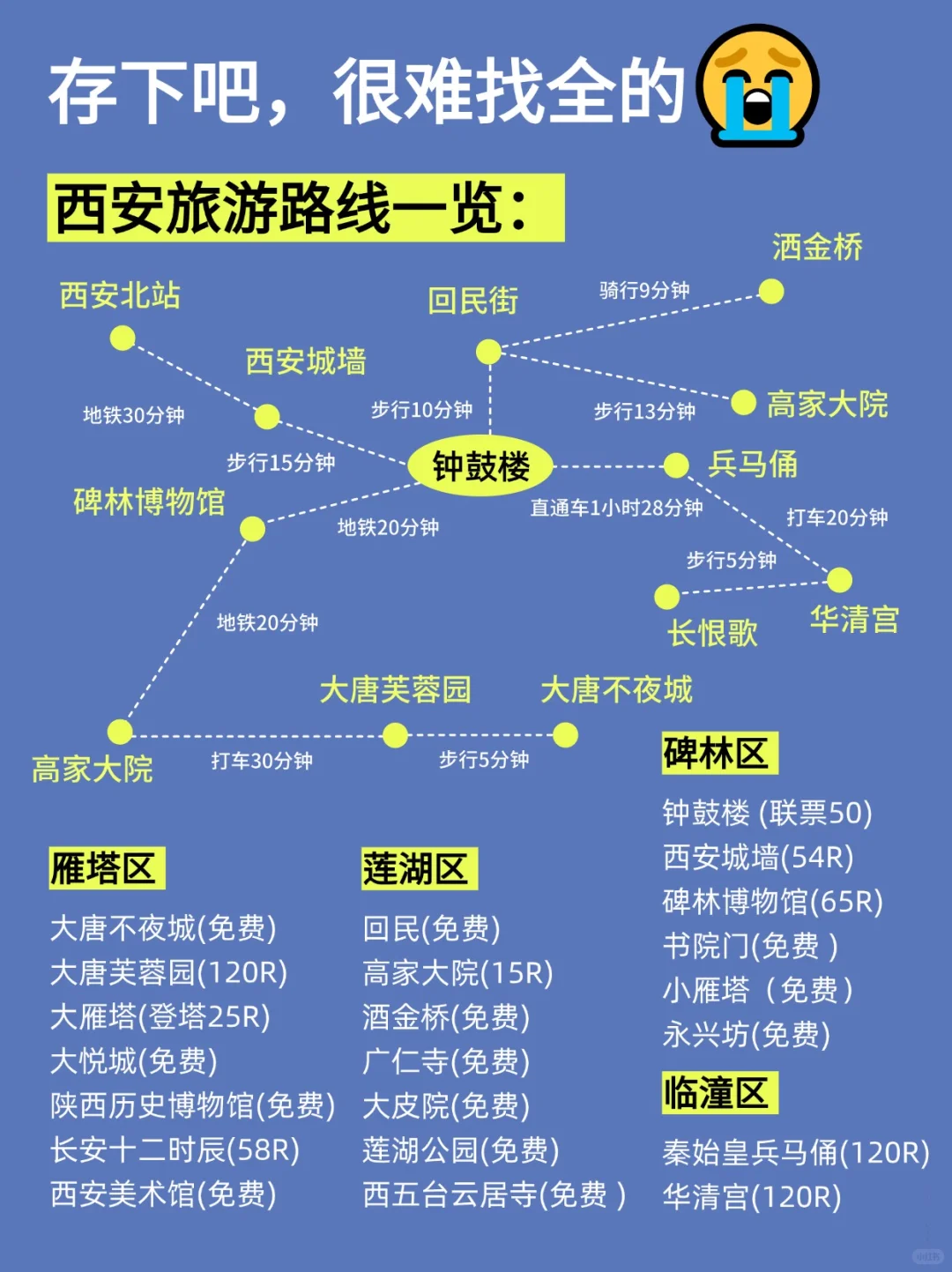 6-7月来西安旅游不看这篇攻略‼小心被宰