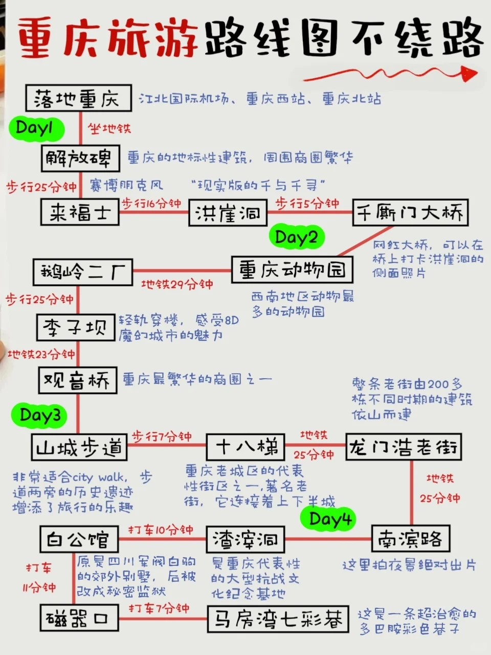 重庆旅游暑假懒人攻略 | 6-8🈷️来一定要