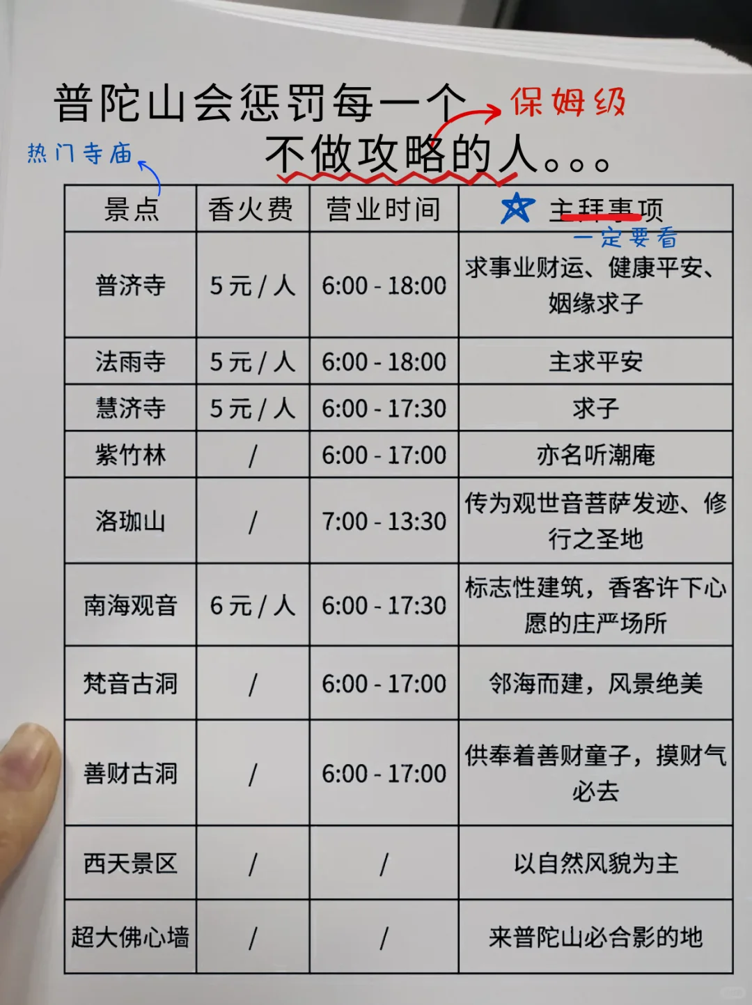 终于有人把普陀山景点说清楚了…😭