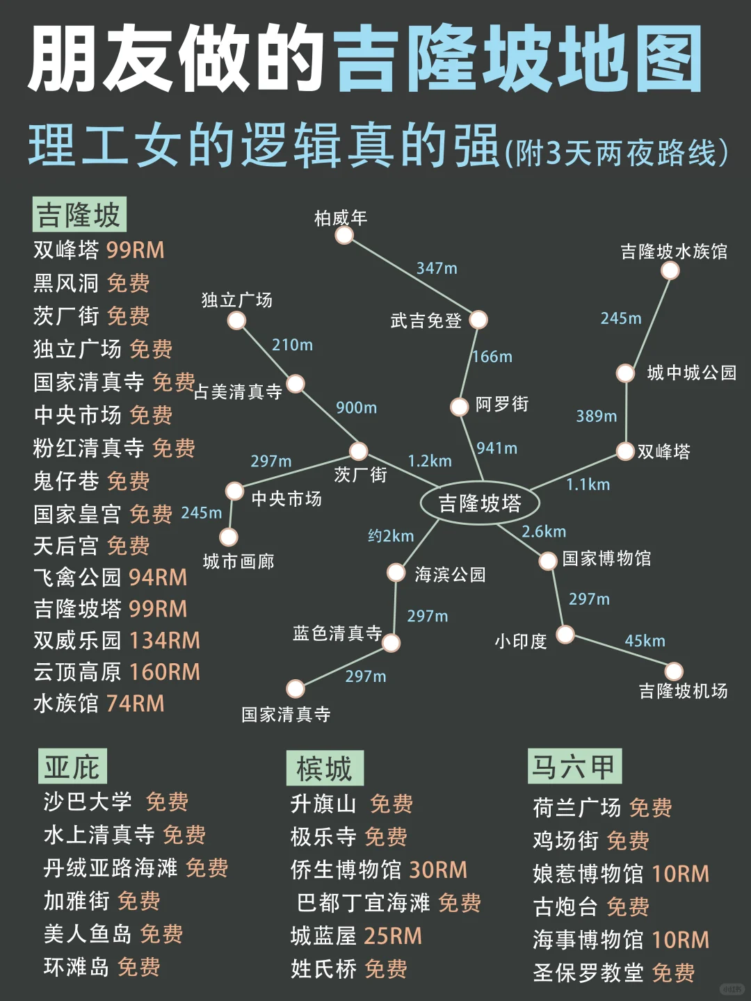 马来西亚会惩罚每一个不做攻略的人！