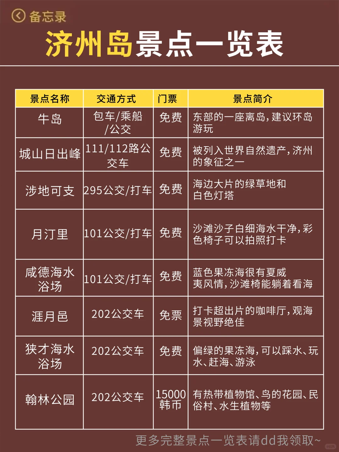 🇰🇷济州岛已回，能劝一个是一个（保证不删）