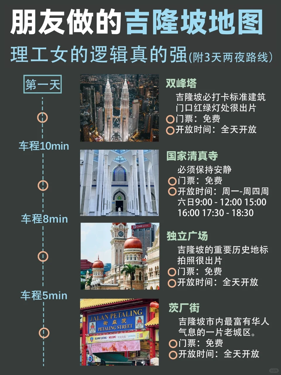 马来西亚会惩罚每一个不做攻略的人！