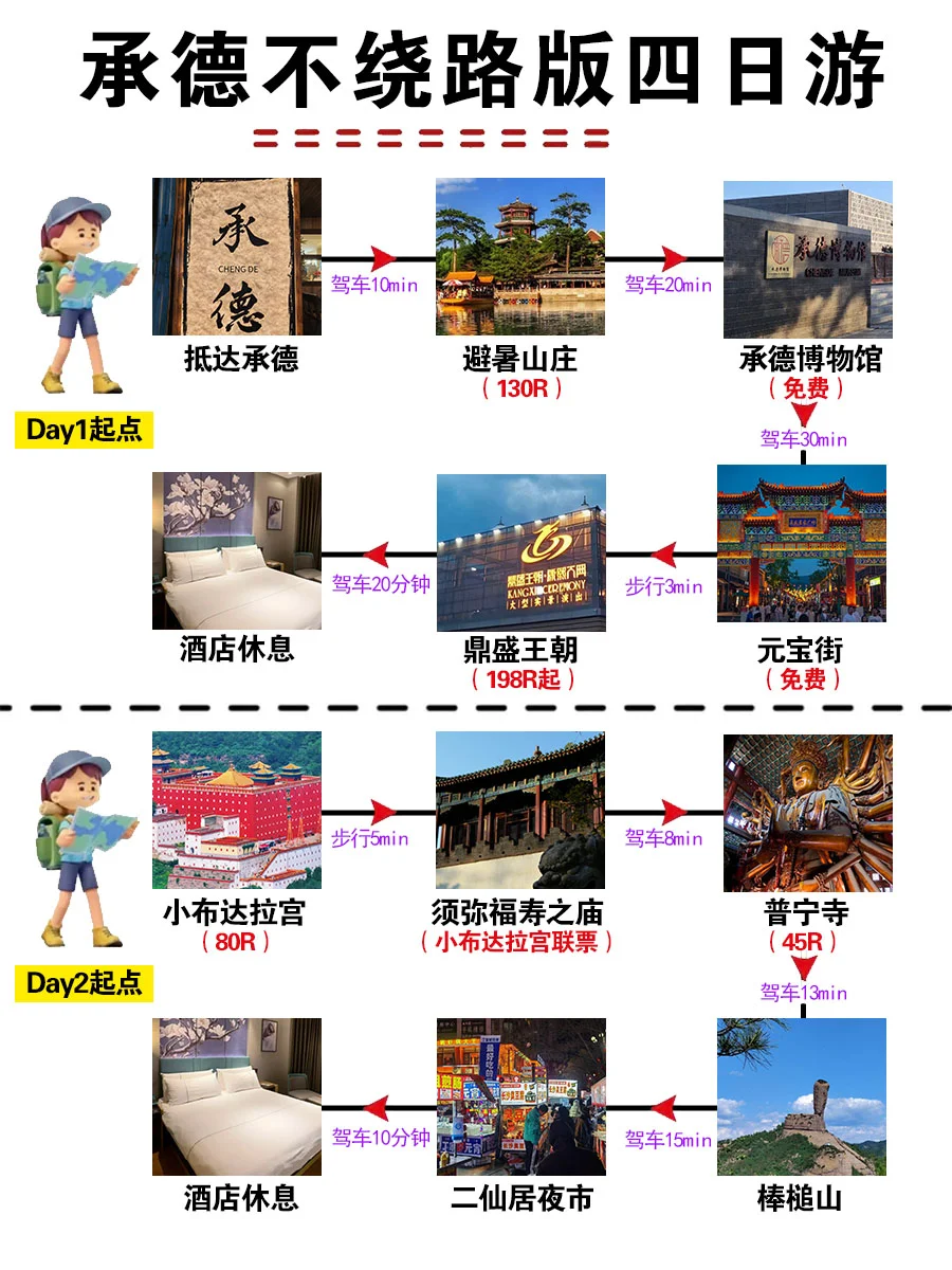 计划来承德玩的朋友们抓紧收藏好啊