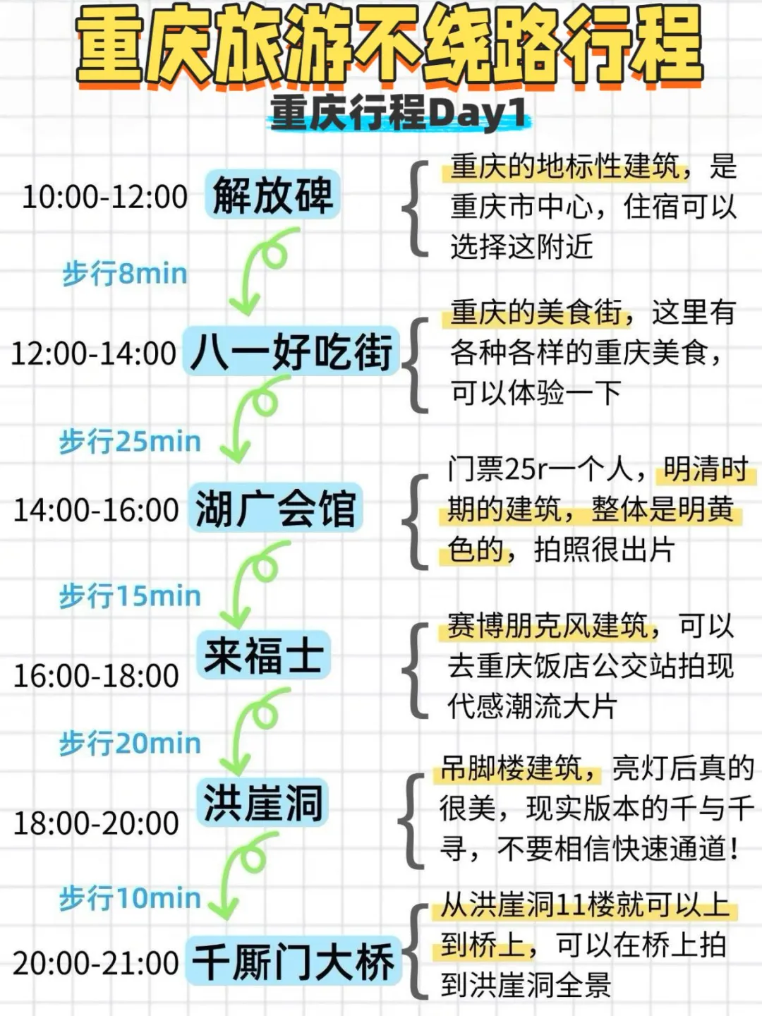 重庆旅游懒人版攻略！主打一个省力不绕路！