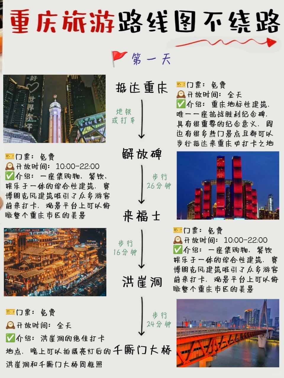 重庆旅游暑假懒人攻略 | 6-8🈷️来一定要