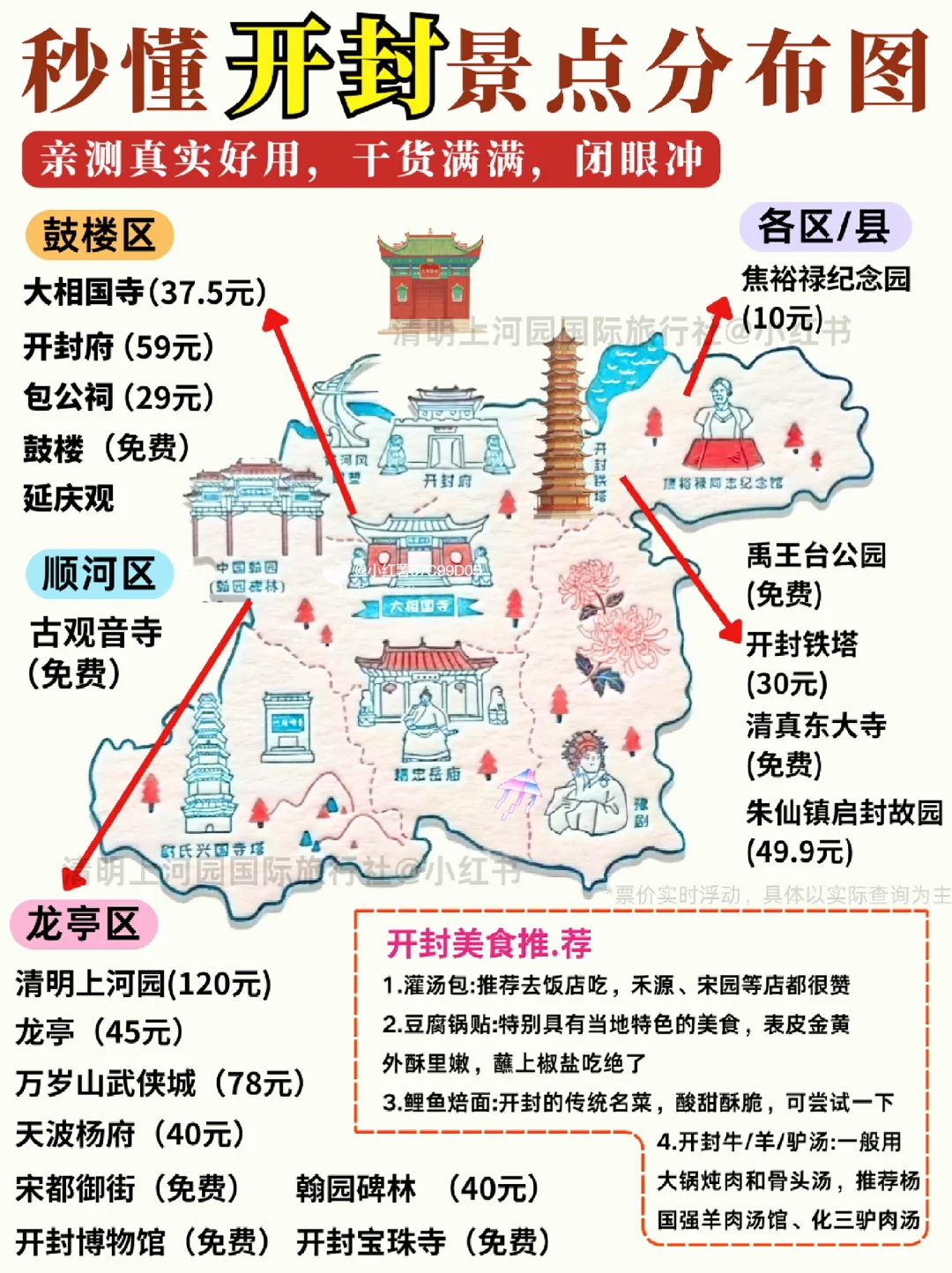 超详细开封🌍景点攻略 |暑假去直接抄作业