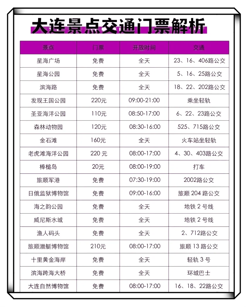 本地人总结大连6-8月旅游三天小攻略