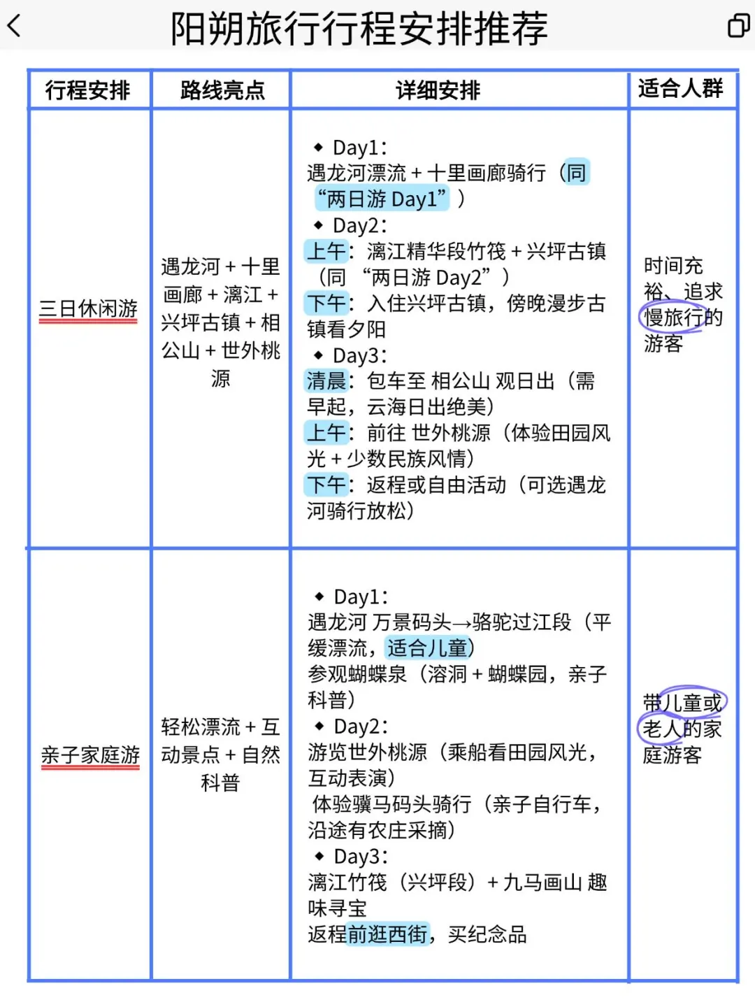 谁懂😭闺蜜做的阳朔旅行详细计划绝了👍