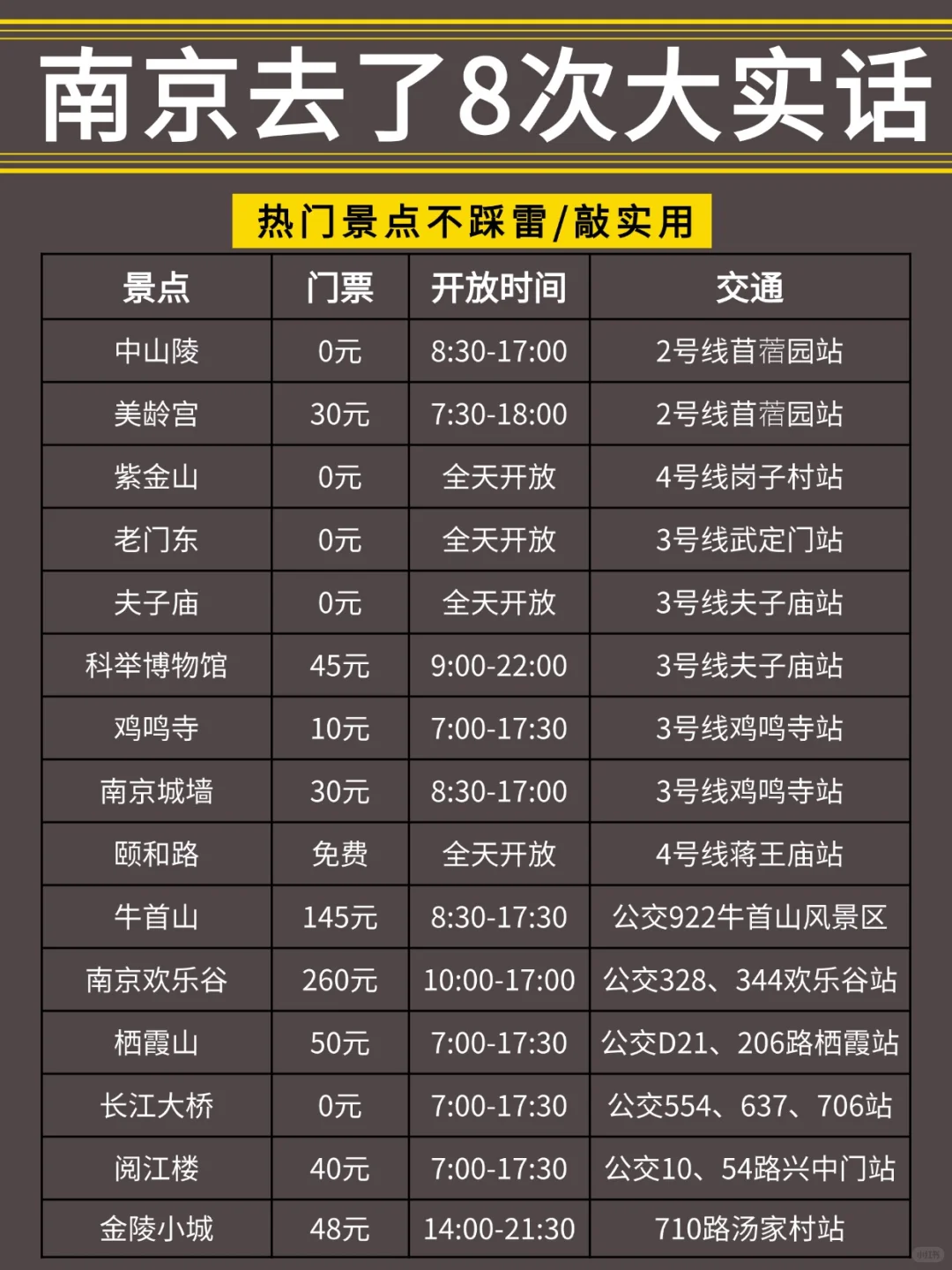 熬夜整理，5-7月来南京的姐妹请🐴住