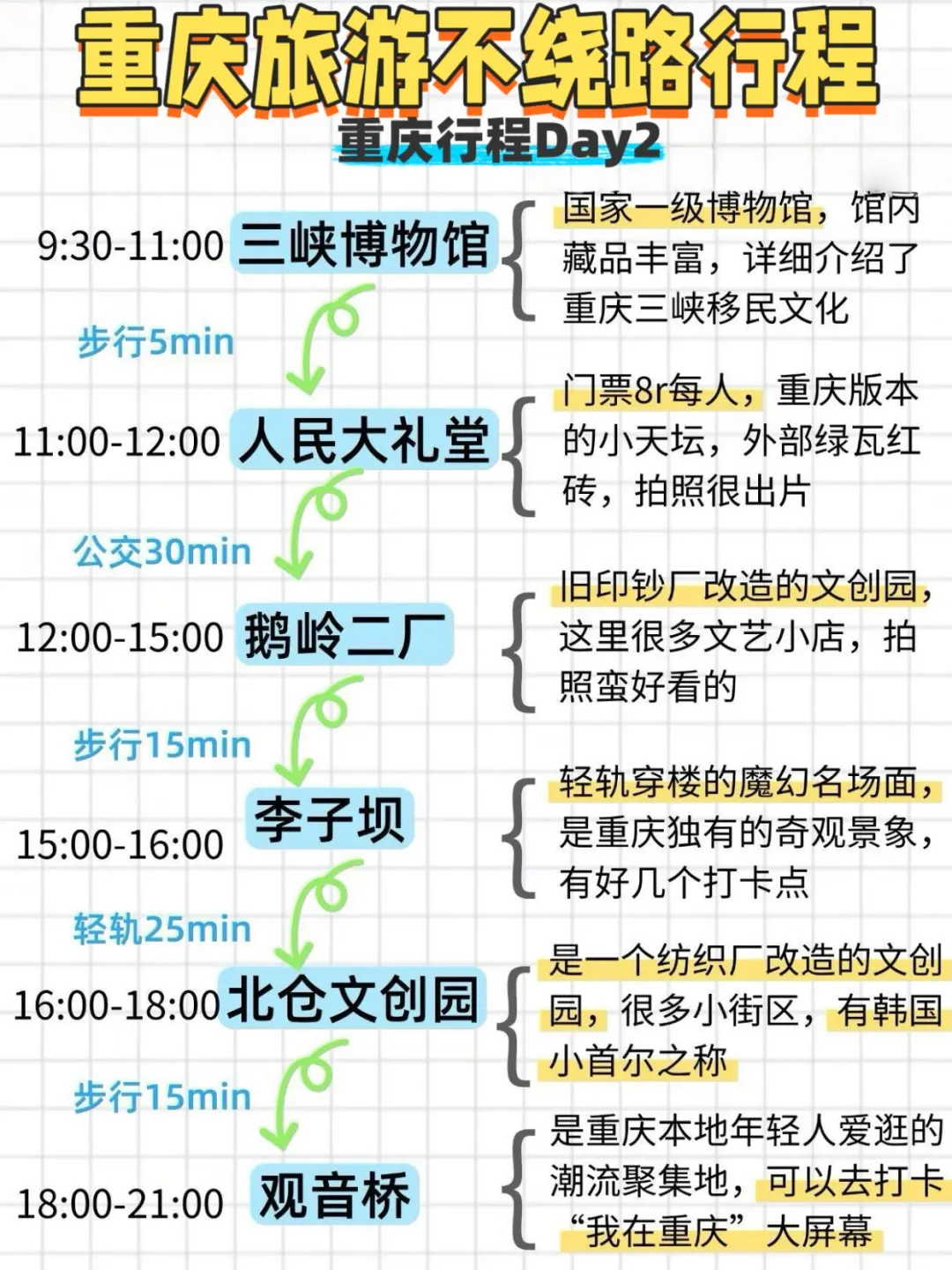 重庆旅游懒人版攻略！主打一个省力不绕路！