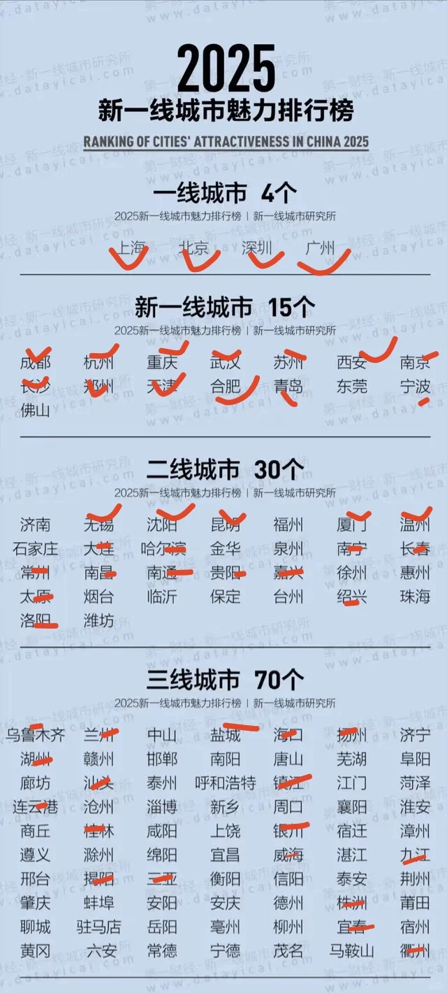 不知道去哪玩吗？有新思路了