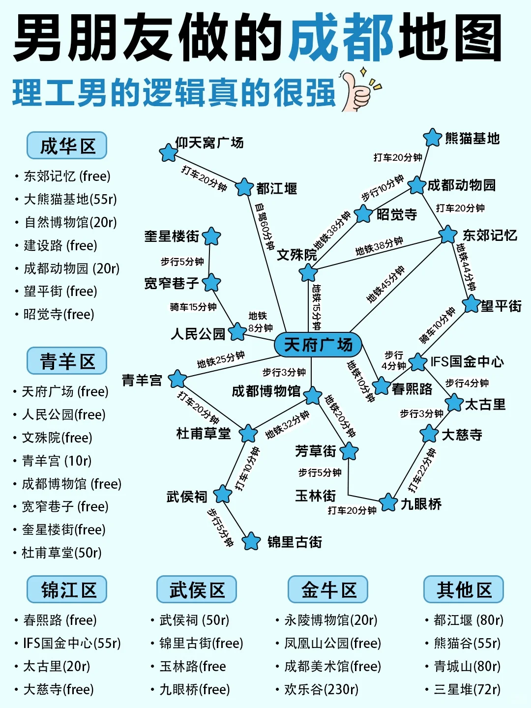 谁懂啊！男朋友做的成都保姆级攻略✅