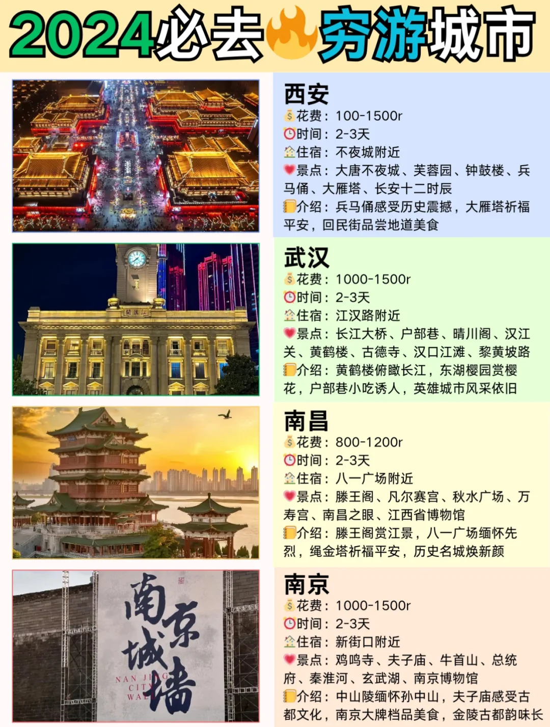 超适合穷游的城市 必去一趟