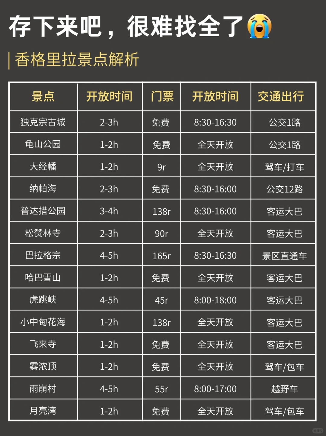 已被宰...6-7月去香格里拉的姐妹😠一定要听