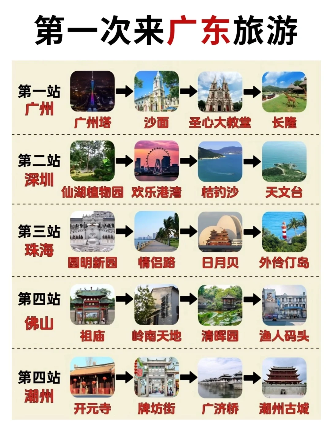 广东必玩城市景点推荐🏩附低价住宿攻略