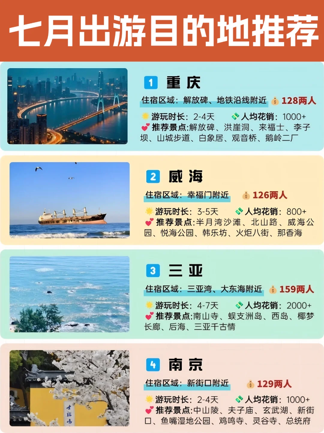 7️⃣月暑假旅行目的地🔥好玩不贵✍️码住