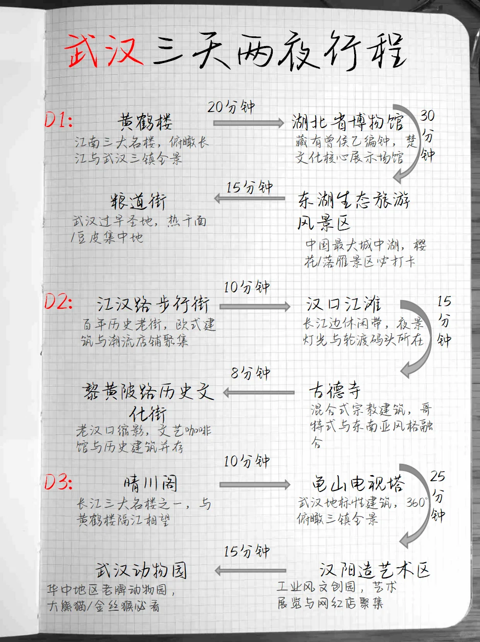 超全武汉旅游住宿攻略大放送🎆