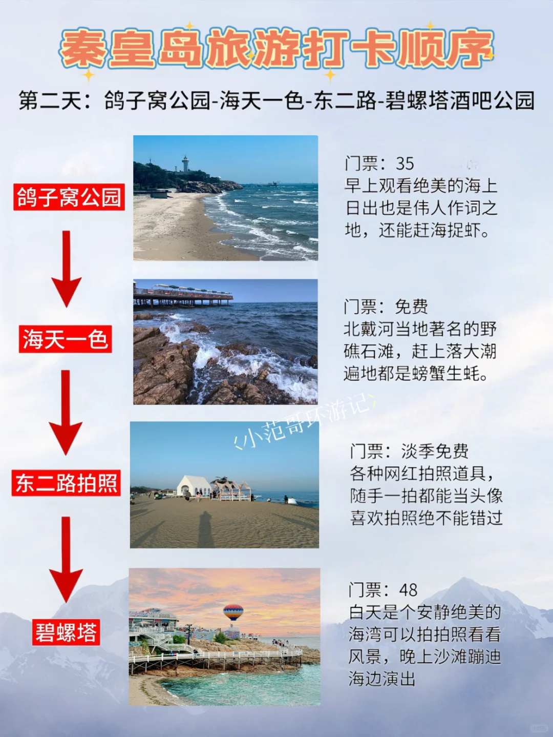 秦皇岛3⃣️日游🌞|需要注意事项有哪些‼️