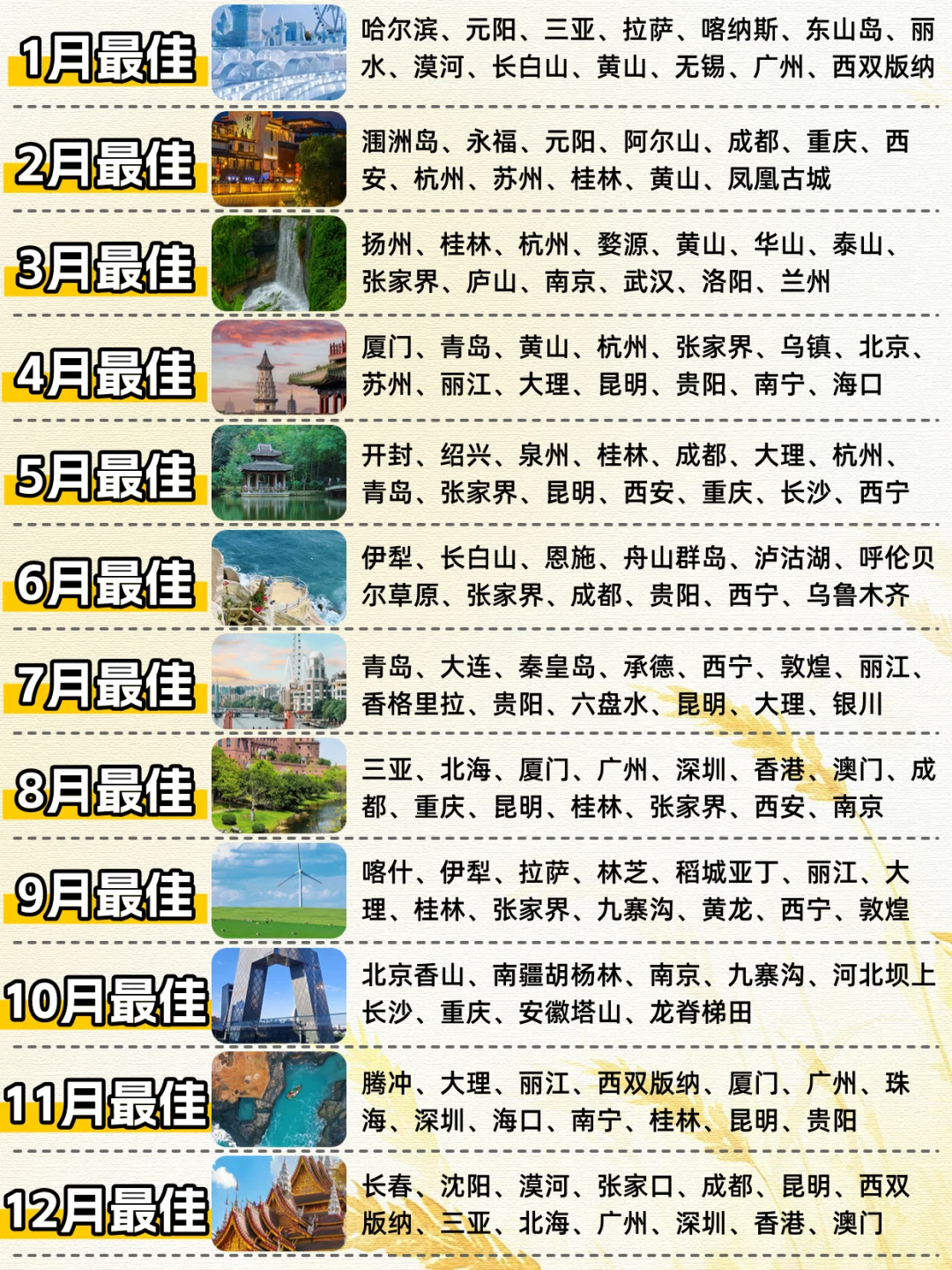 🐎好12个月超绝目的地❗全年旅行不重样