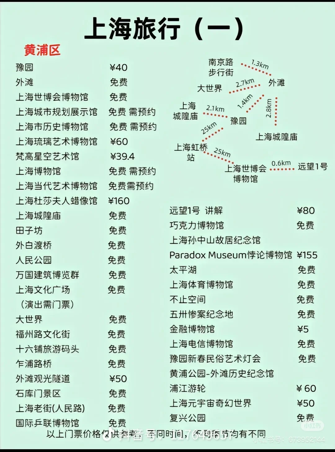 上海各区旅游景点，点赞收藏不迷路