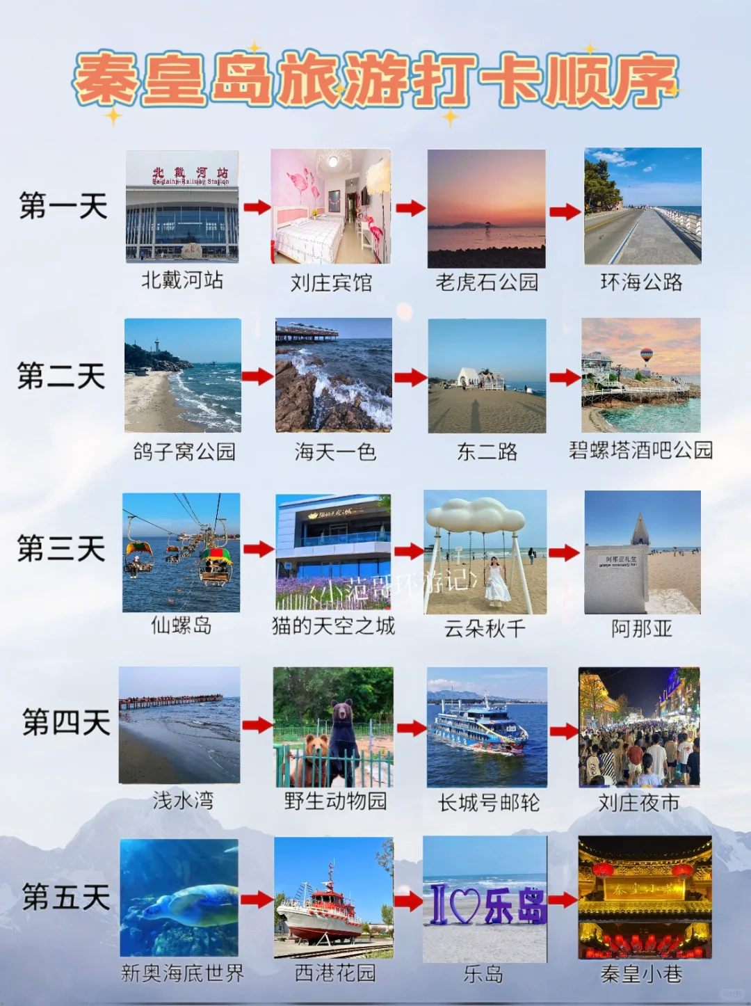 秦皇岛3⃣️日游🌞|需要注意事项有哪些‼️