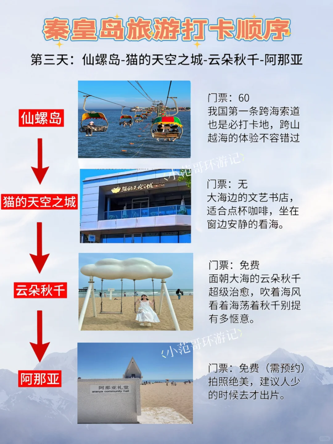 秦皇岛3⃣️日游🌞|需要注意事项有哪些‼️