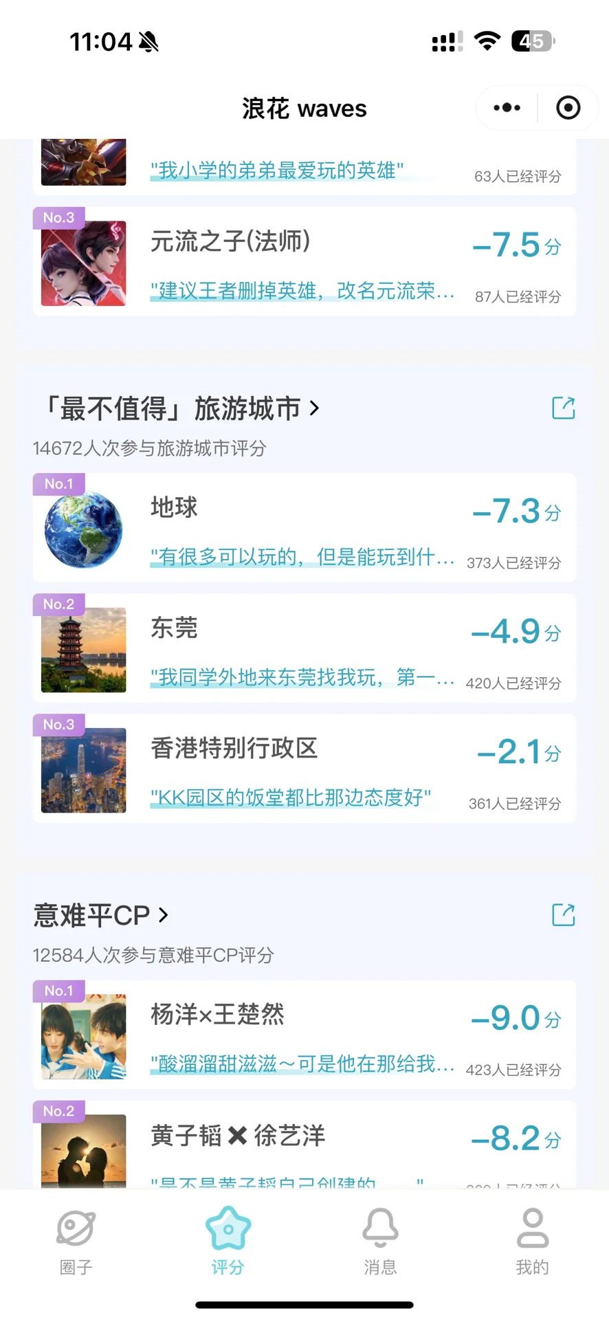 最不值得旅游城市排名第一的竟然是…