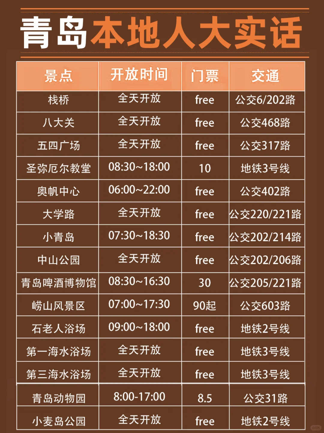 听劝!👂5-6月来青岛的姐妹请🐎住