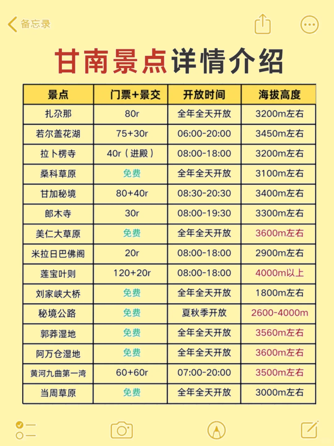 甘南旅游攻略｜景点排名 + 行程看完闭眼冲