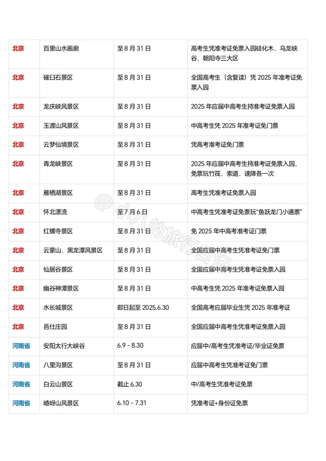 全国各地中高考生暑期免票景点合集📚