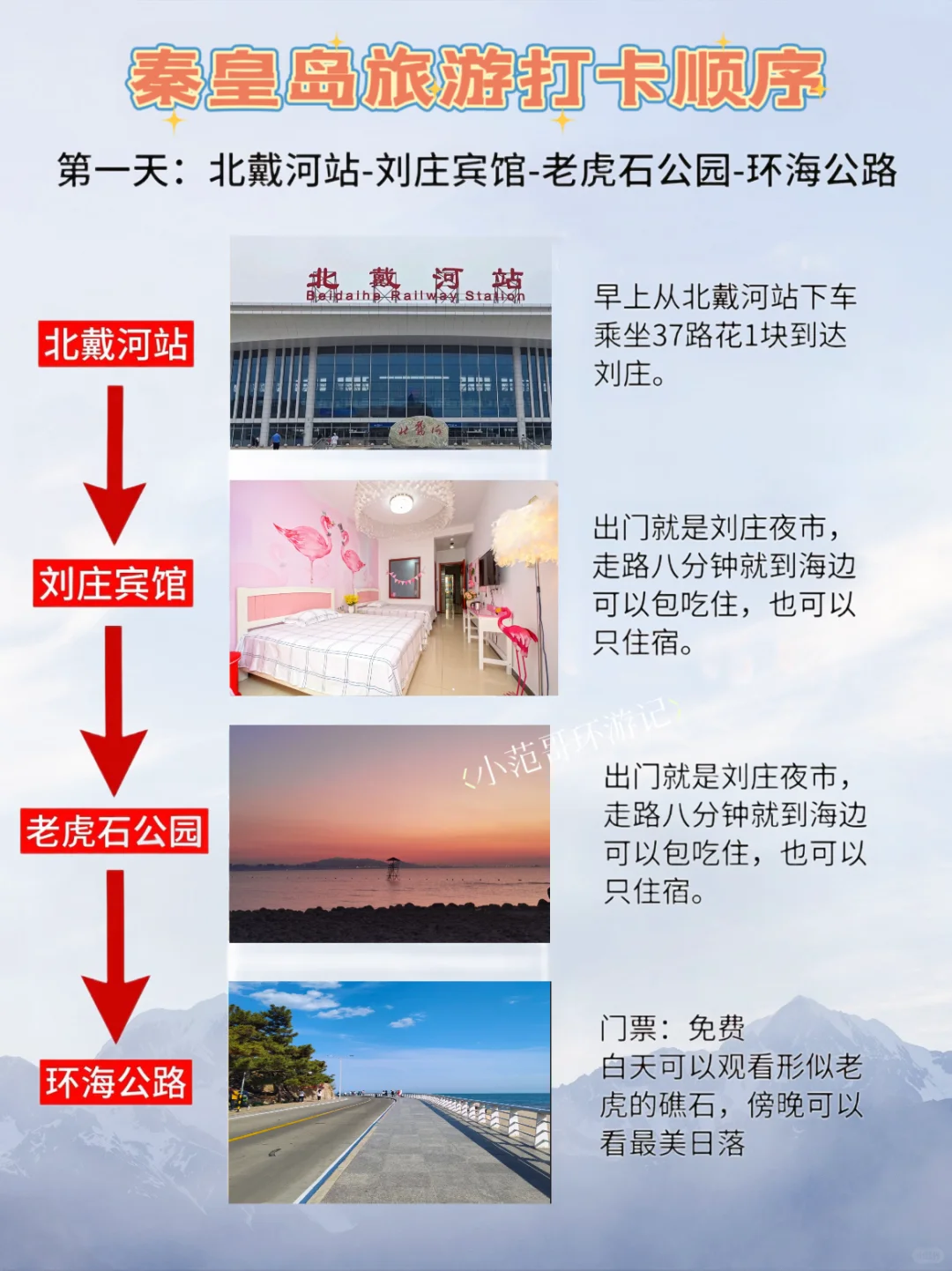 秦皇岛3⃣️日游🌞|需要注意事项有哪些‼️