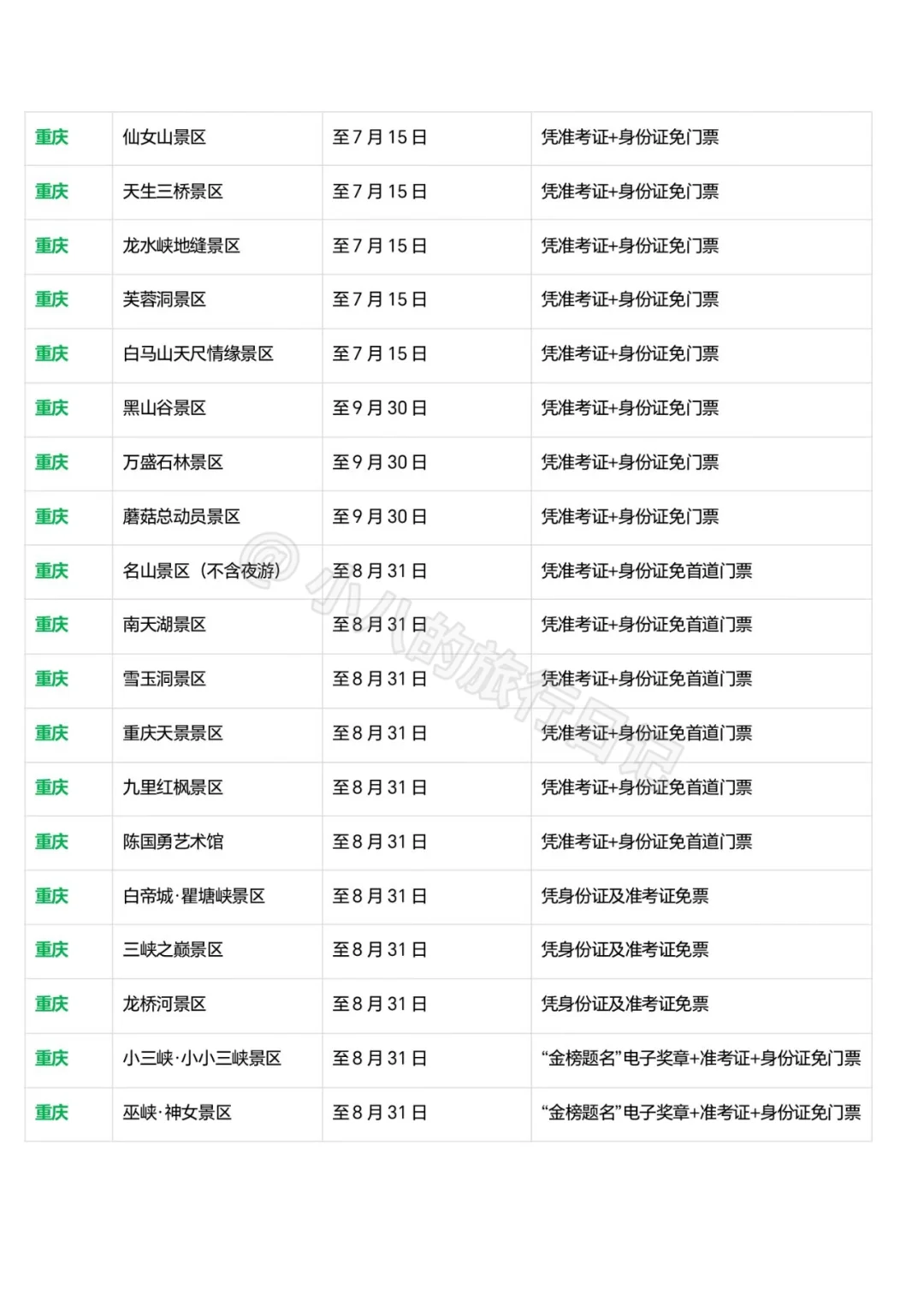 全国各地中高考生暑期免票景点合集📚