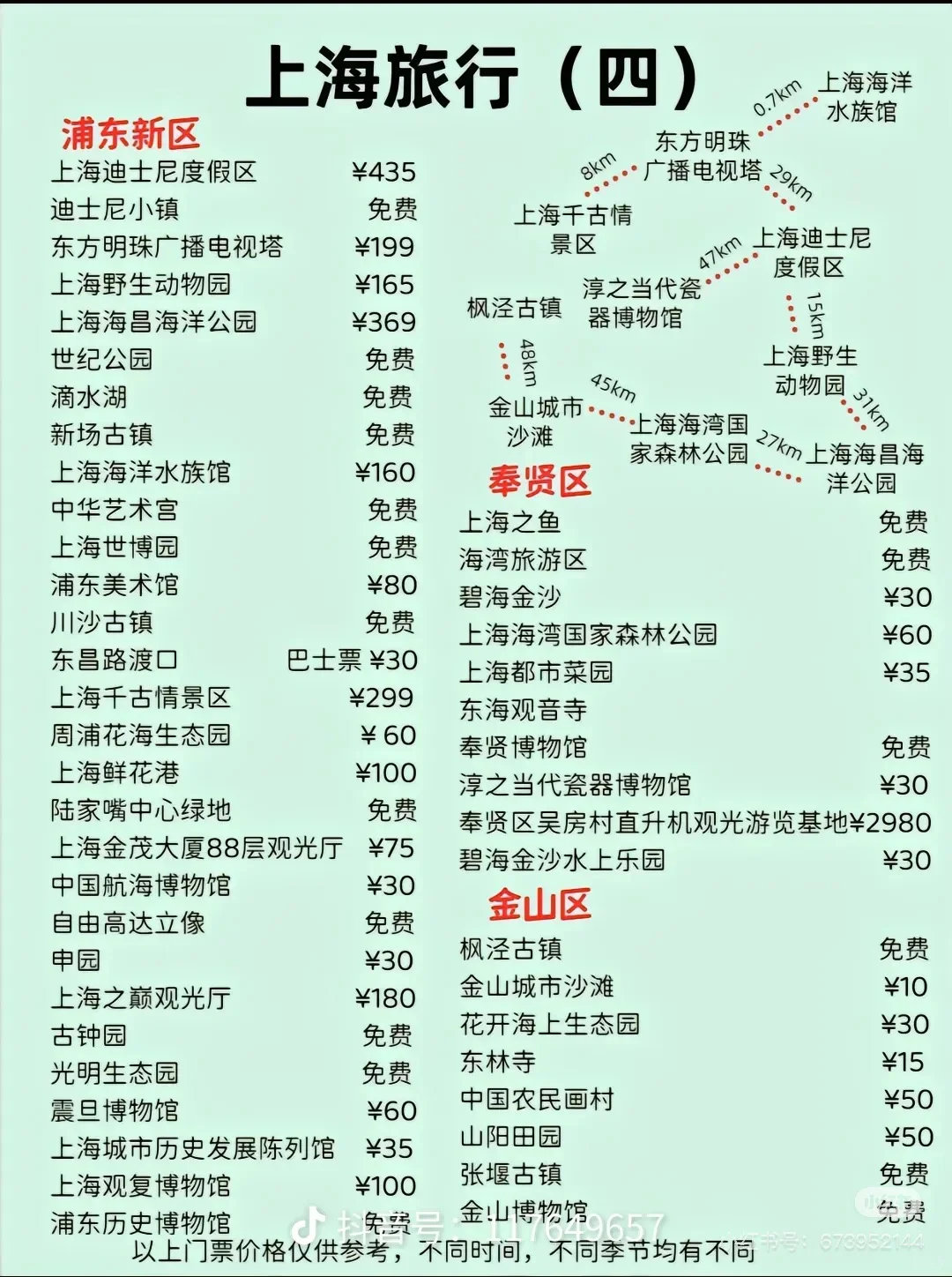 上海各区旅游景点，点赞收藏不迷路