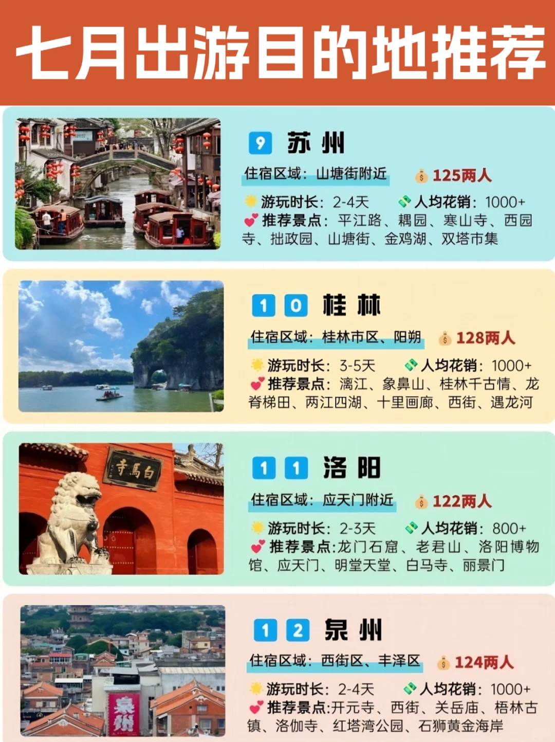 7️⃣月暑假旅行目的地🔥好玩不贵✍️码住