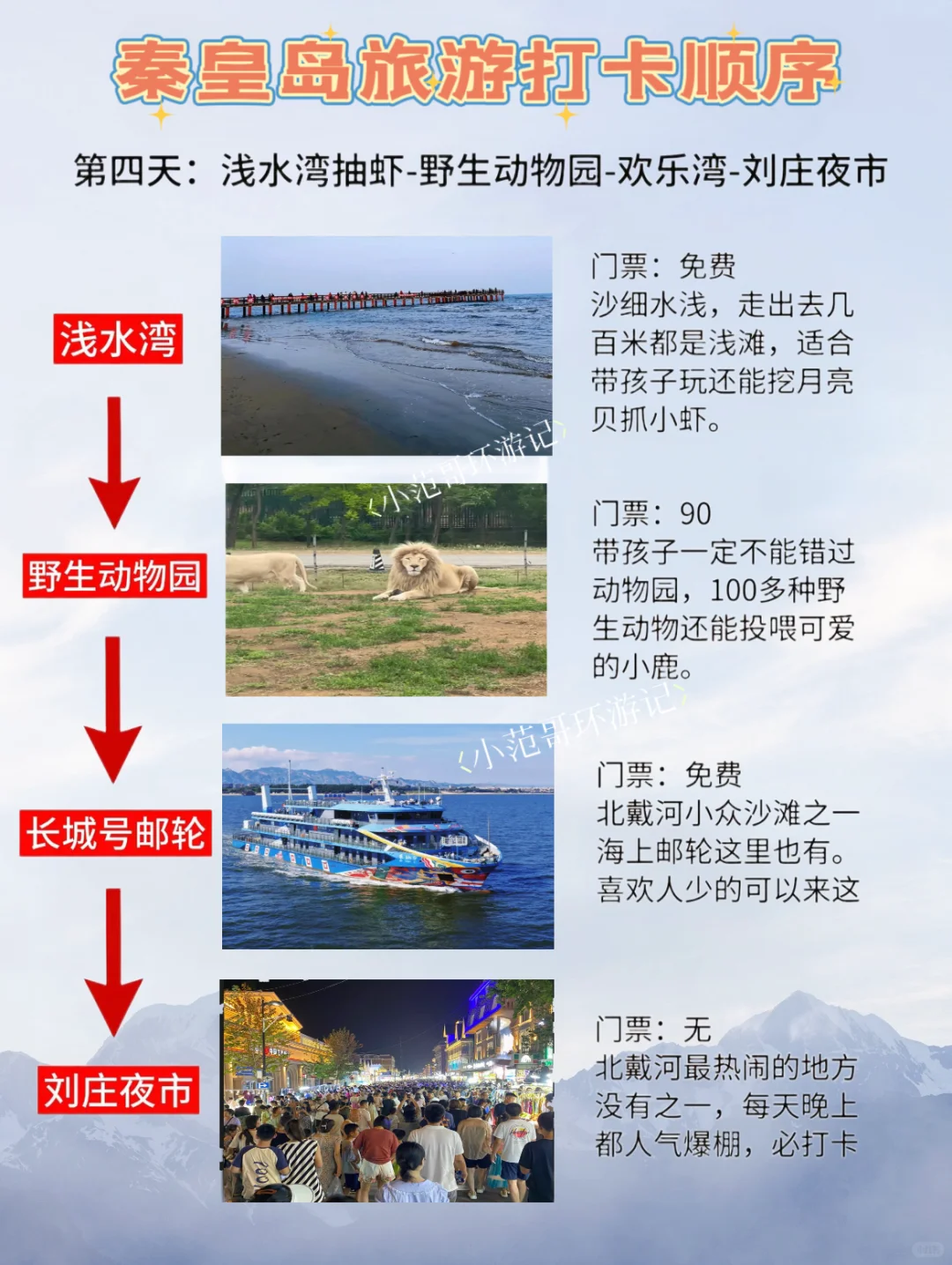 秦皇岛3⃣️日游🌞|需要注意事项有哪些‼️