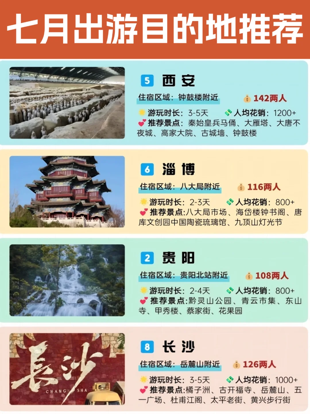 7️⃣月暑假旅行目的地🔥好玩不贵✍️码住