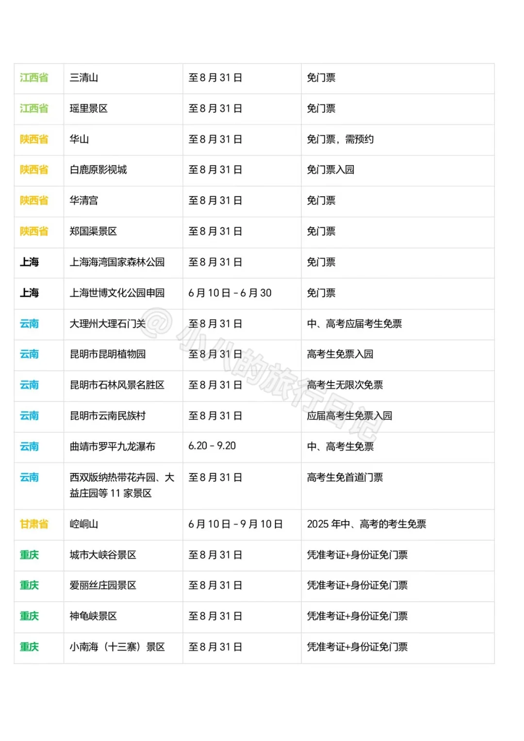 全国各地中高考生暑期免票景点合集📚