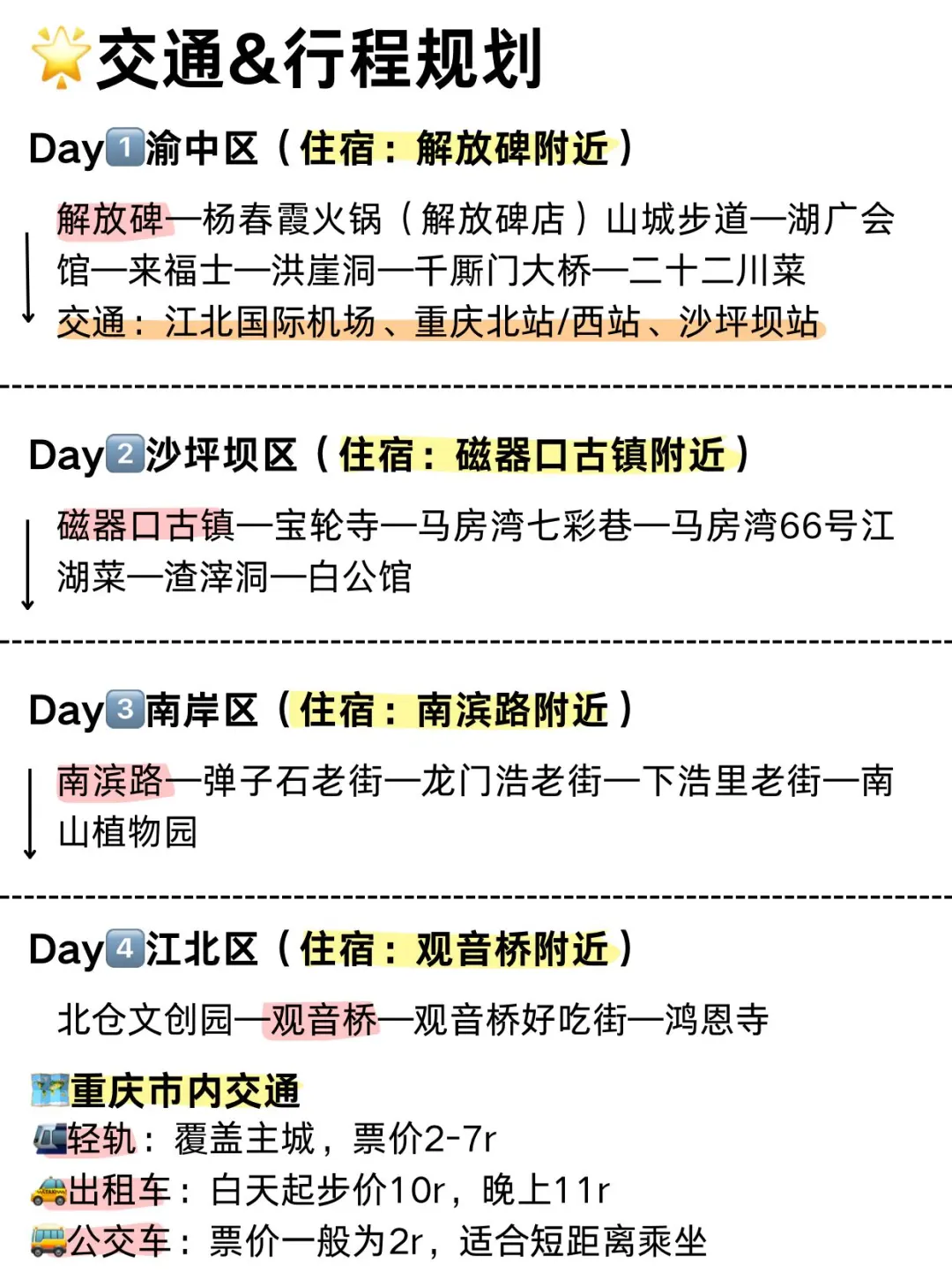 暑假要来重庆旅游不看这篇攻略⁉️小心踩雷