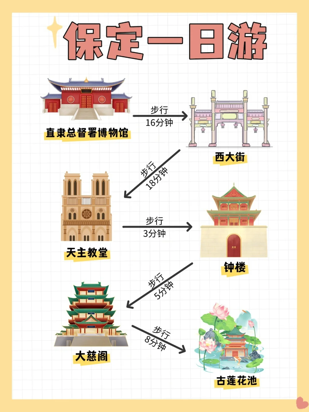 🚄保定一日游吃喝玩乐全攻略🎉