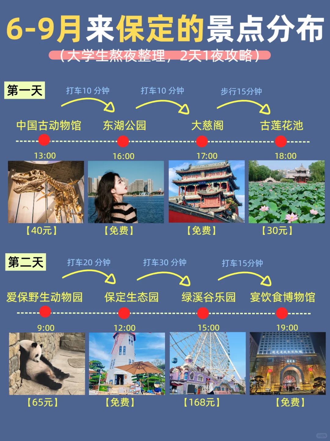 保定景点地图🗺️终于把保定旅游说明白了