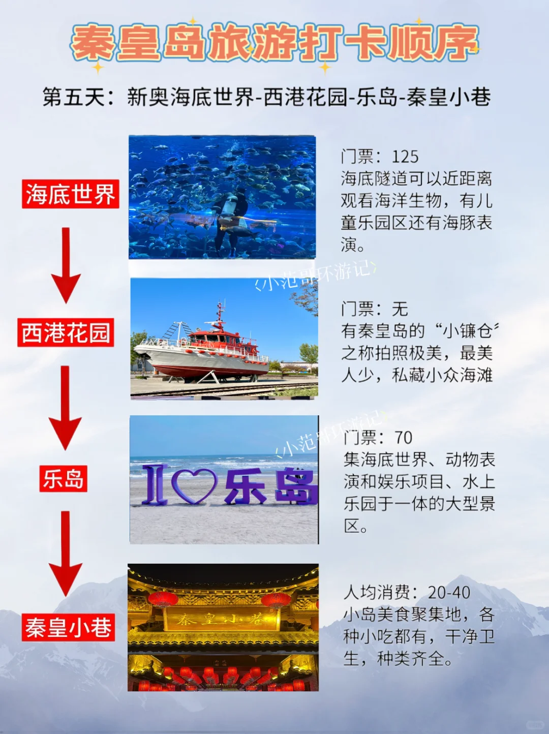 秦皇岛3⃣️日游🌞|需要注意事项有哪些‼️