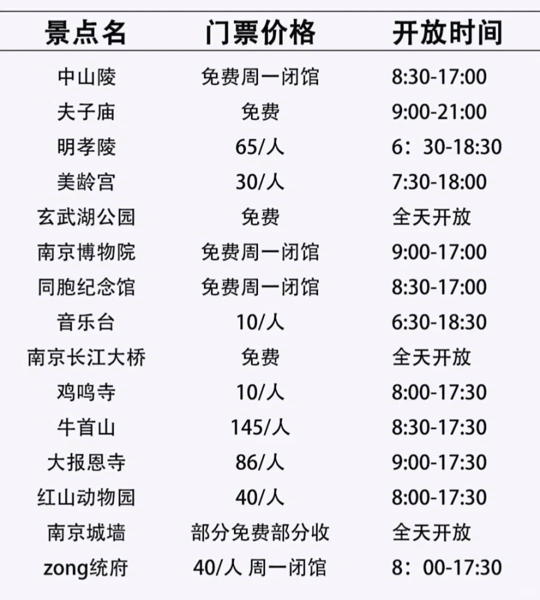 05女大📍南京/三日游不走回头路线攻略❗️