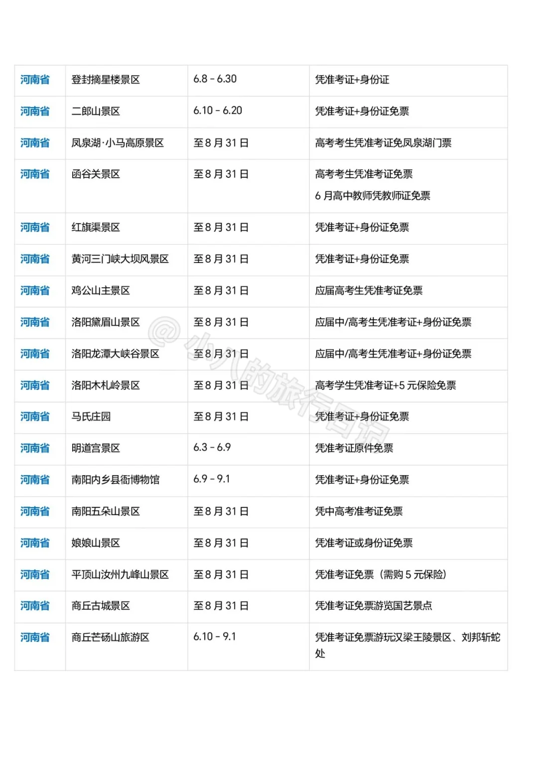 全国各地中高考生暑期免票景点合集📚