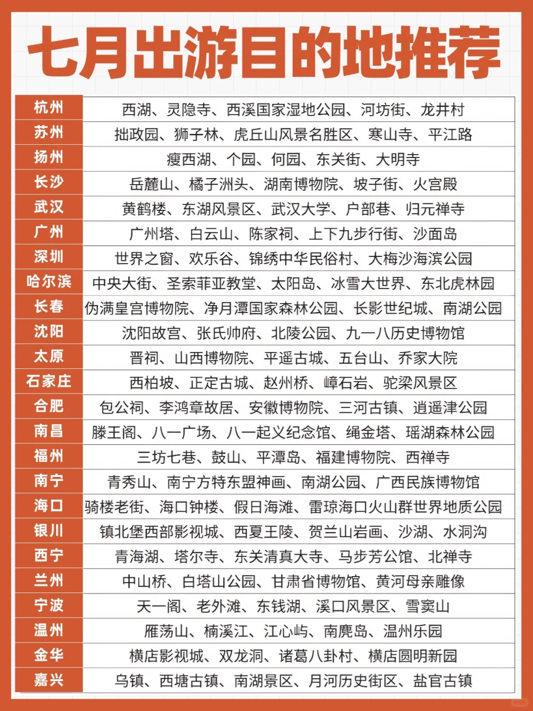 7️⃣月暑假旅行目的地🔥好玩不贵✍️码住